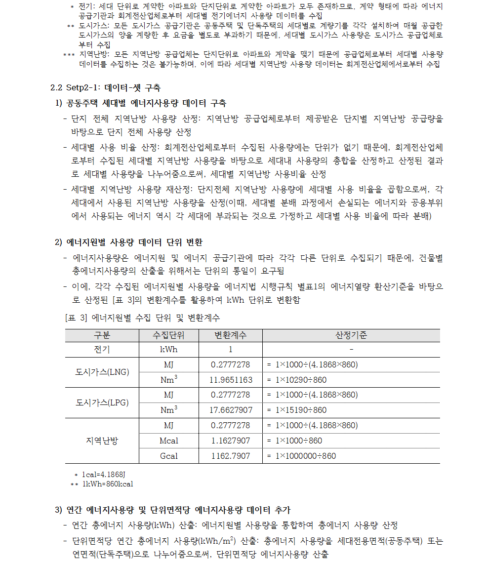 녹색건축포털 그린투게더